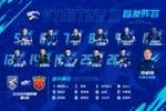 中超第11轮武汉三镇VS上海海港，武汉三镇首发及替补球员名单出炉