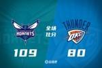 🏀夏联-4号秀克尼佩尔17分 希姆斯25分 黄蜂大胜雷霆晋级决赛!