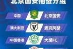 亚冠二抽签:北京国安与澳超球队麦克阿瑟FC、大埔、河内公安同组