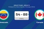 水分不小?上月来华的那支委内瑞拉仅5人参加美洲杯 今天一共4分