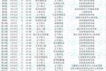 辽宁铁人2026赛季中超赛程:首轮客战泰山,次轮客战重庆铜梁龙